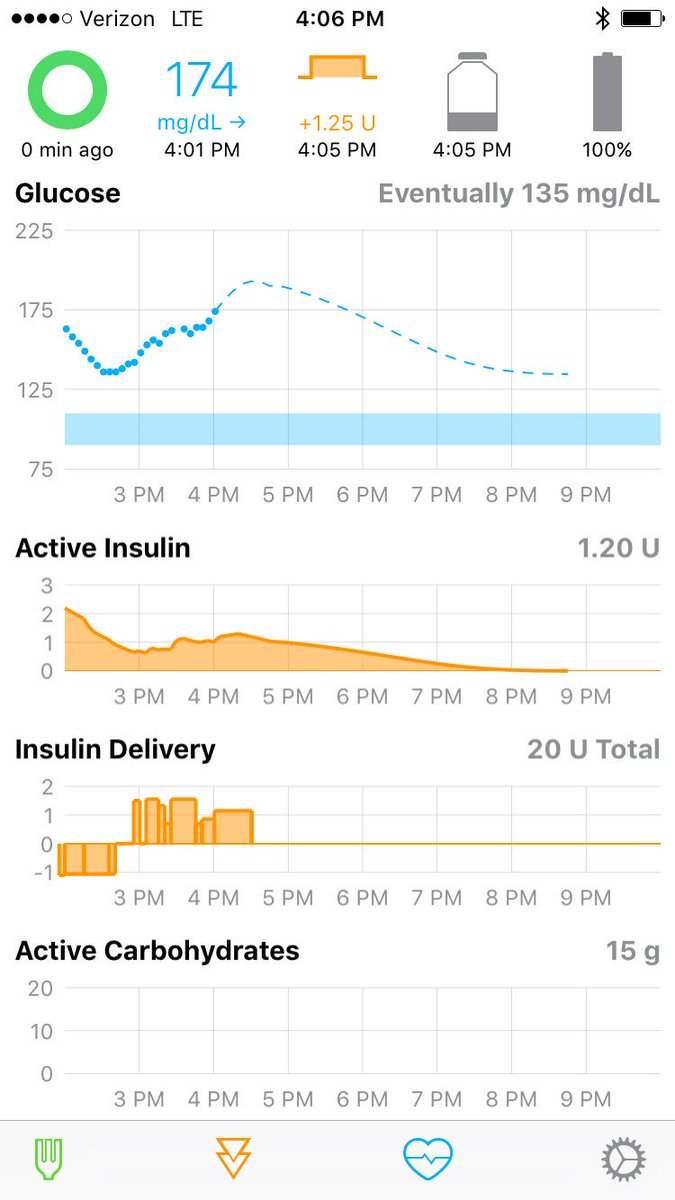 skrugman's tweet image. See BG rise at 2:30pm - even talking about cyber security is more dangerous than our pumps being hacked #2017DDC