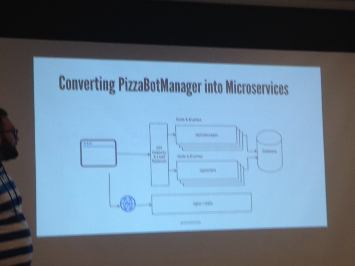 IanGeraldKing's tweet image. #FullStackTO | @ramisayar | What we want to end up with