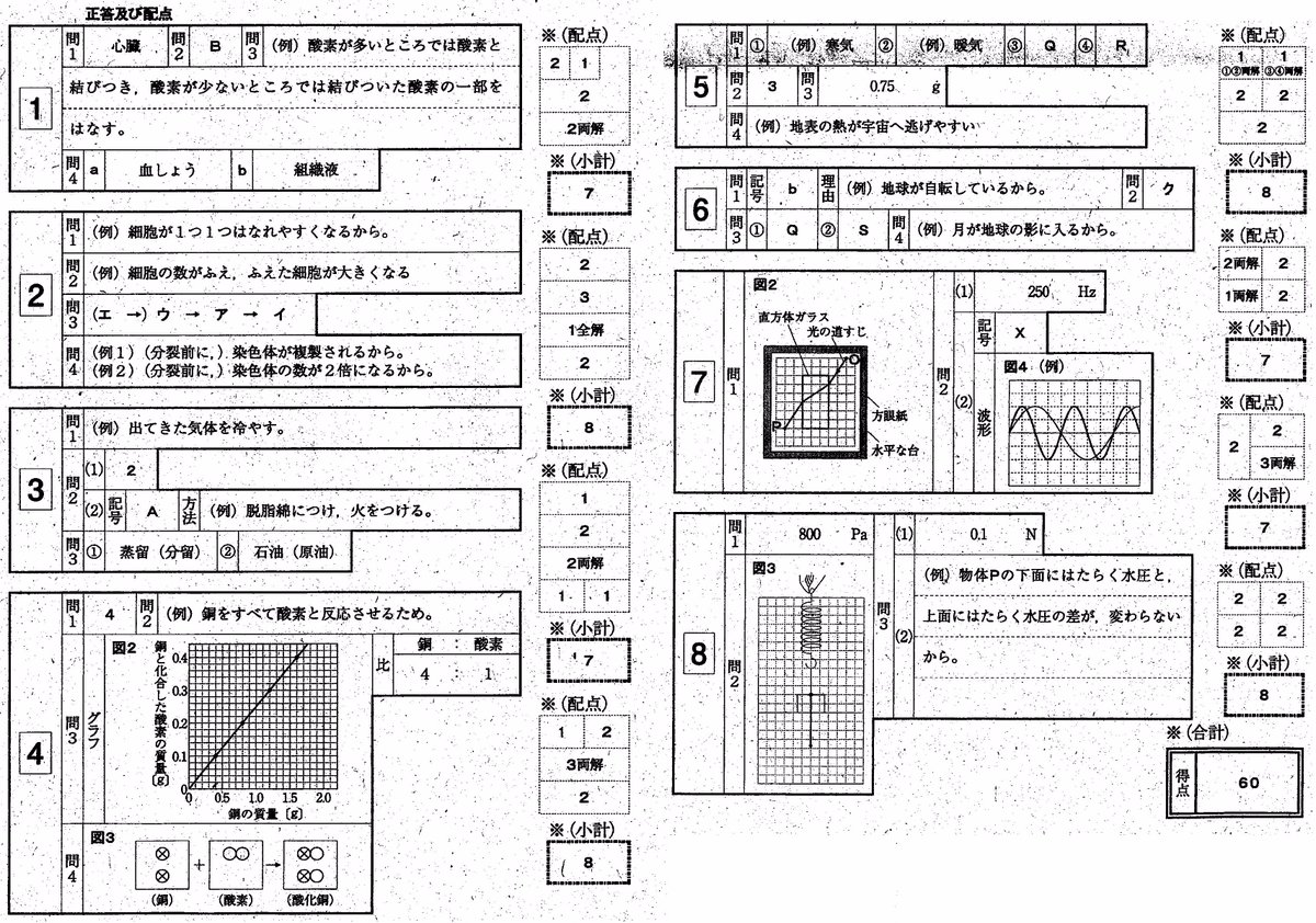 高校 福岡 県 入試 公立