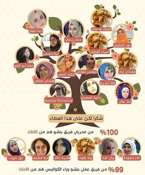 PichuApp's tweet photo. المرأة في كل العالم تعني نصف المجتمع، ولكنها تعتبر كله لدى بتشو

بم��اسبة يوم المرأة العالم… https://t.co/KWP5YjuXoe https://t.co/kpBkWu6nVh