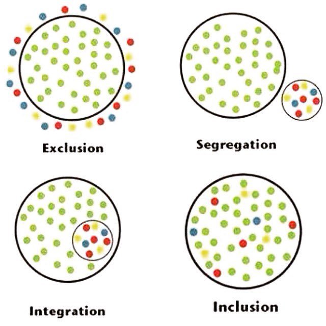 Jason To on Twitter: "My new learning today: "integration" and ...