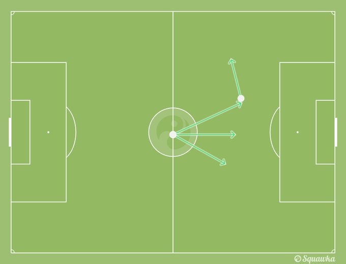 Προβολή εικόνας στο Twitter