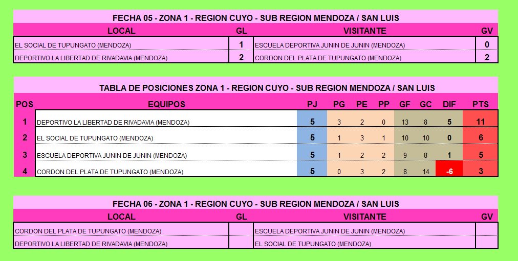 1704Negro's tweet photo. #FederalC
FECHA 05 - REGION CUYO - SUB REGION MENDOZA / SAN LUIS
@ascensointerior https://t.co/yGAL9ytPVC