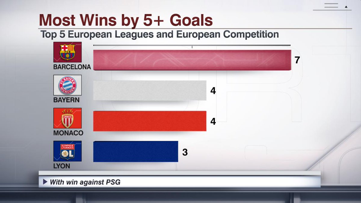 How did that happen? 

We break down Barcelona's comeback by the numbers: es.pn/2mkEhDG