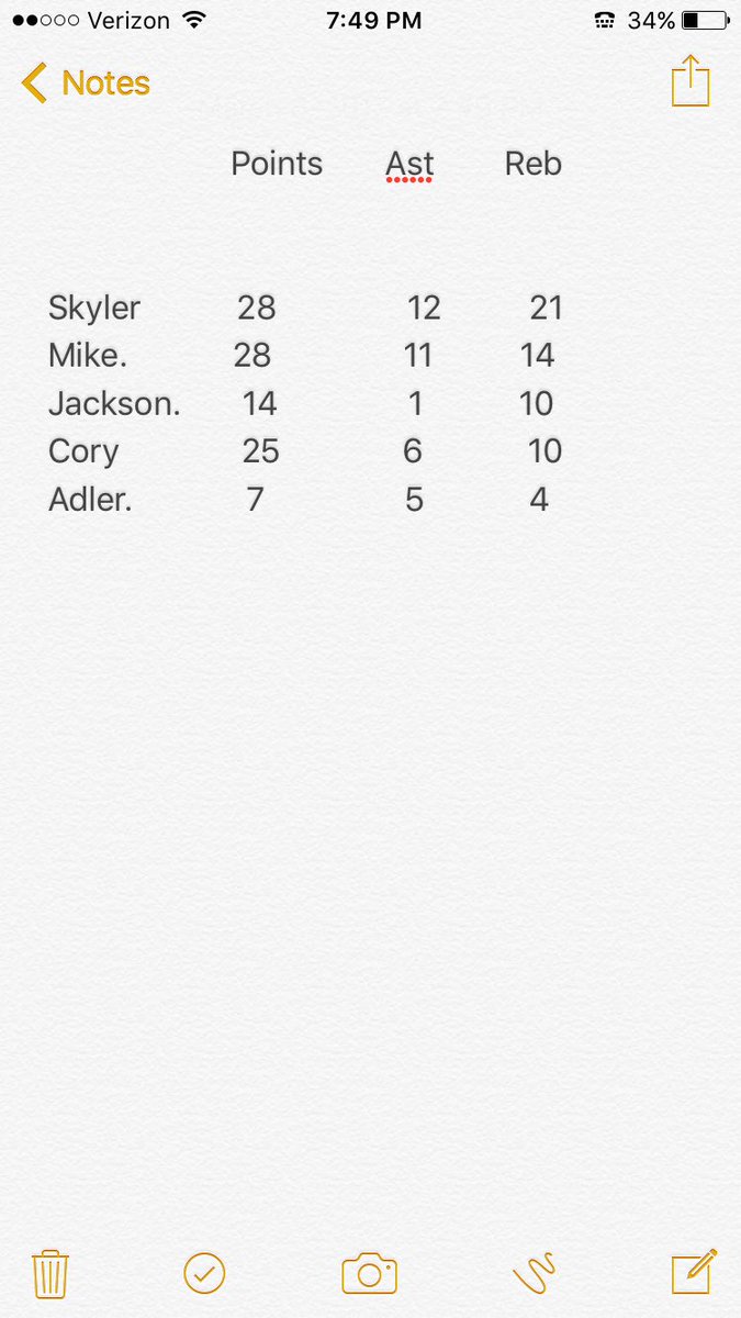 White_Flame__'s tweet photo. Great team win for the white flame!!!! Triple doubles for @Skylercolton and @michaelchiusano and double double from @jackSON_BURNT ‼️ https://t.co/DP5jkajfrv