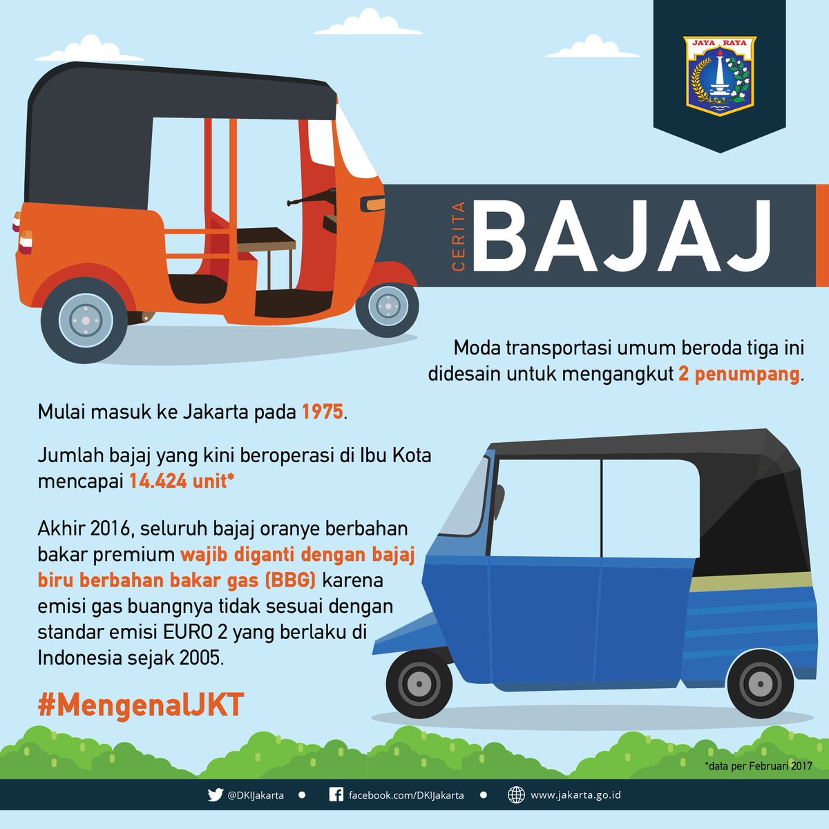 DKIJakarta's tweet photo. Bajaj, moda transportasi umum yang masih digemari warga Jakarta. 42 tahun berkeliling Jakarta, Bajaj sudah banyak mengalami perbaikan https://t.co/SbwCymFVft