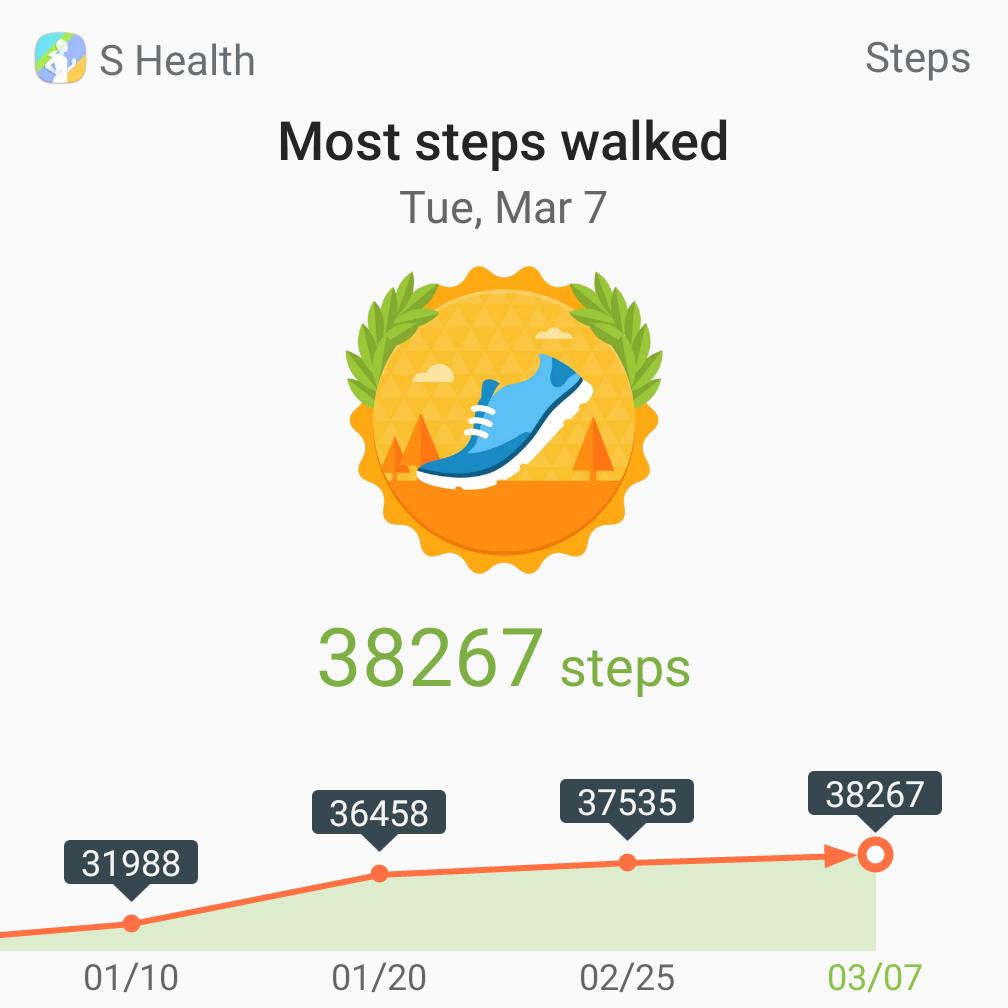 GWChunkyC's tweet photo. #challenge anyone?
#walkingtogether2017
#SHealth 
#stepsing2017 
In my @JoeBudden voice..."Come and take a walk wit Me!" https://t.co/53MgjNYrMF