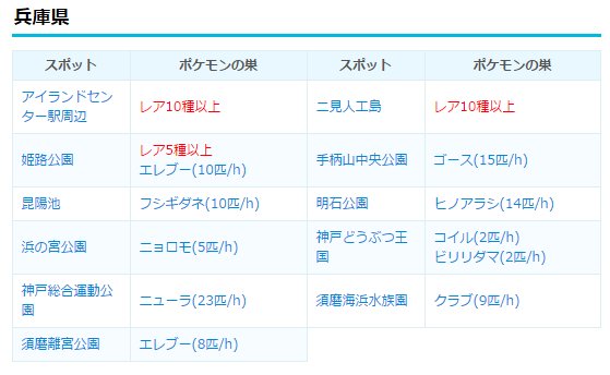 ポケモンgo攻略 みんポケ 3 9の巣変更後 京都 大阪 兵庫のポケモンの巣一覧 京都御所 東天満公園 ウリムー 船岡山公園 千島公園 キリンリキ 梅小路公園 ヒトカゲ 明石公園 ヒノアラシ T Co Phavyvksi9 ポケモンgo T Co