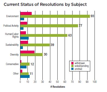 Proxy Preview 2017:  Enviro., social, sustainable gov. #ShareholderResolutions  proxypreview.org @AsYouSow @Proxy_Impact @Si2News