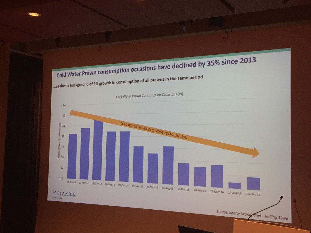 EF_intrafish's tweet image. A bleak development for coldwater #shrimp in the UK. Can we reverse the trend? #NASF2017 @IntraFish