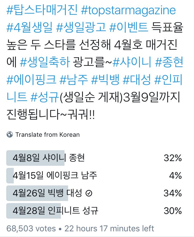 daesungfishh's tweet photo. VIPs are a formidable FORCE!!! We started behind but pushed all the way through!! HOLD the fort for our beloved BB! 💪💪🔥 #ProudtobeVIP 🤘💝🎉👍👑 https://t.co/lVfOQfRxZQ