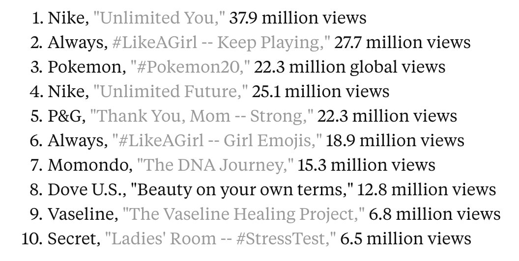 #SocialMedia
Les vidéos Youtube les plus vues par les femmes 
buff.ly/2m5G2Uc