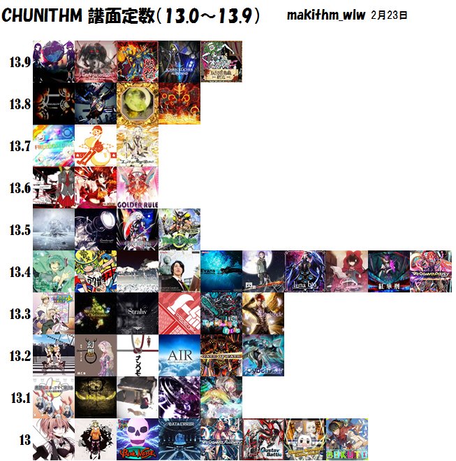 チュウニズムAIR PLUSの譜面定数表、3月9日分更新しました！ 13は変化