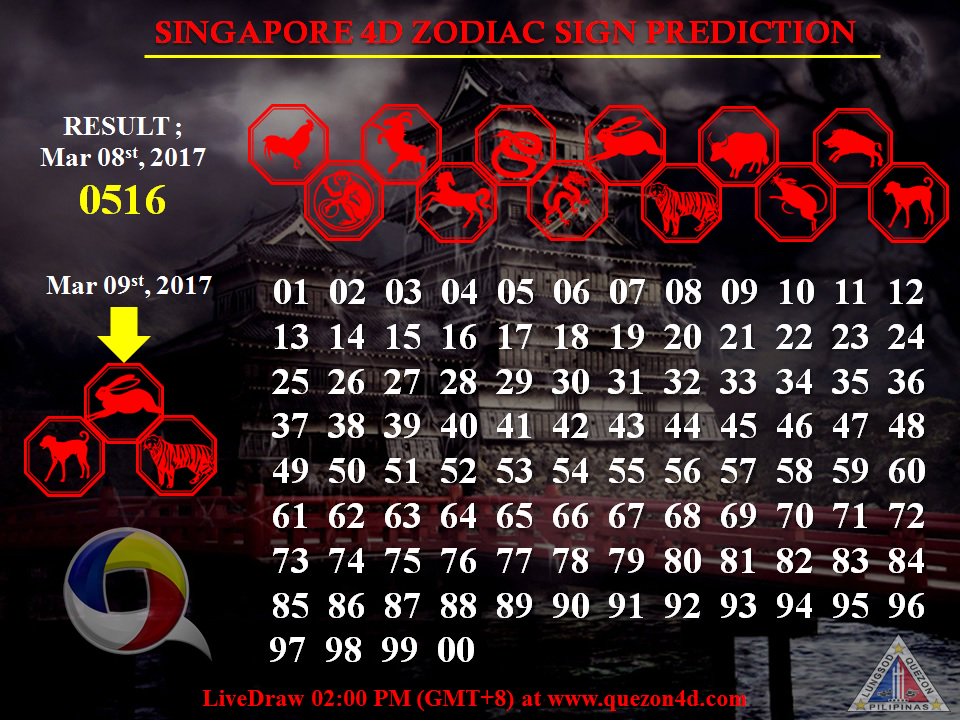 prediksi4d's tweet photo. Ramalan4d Prediksi Togel singapore , kamis 09 mar 2017
klik https://t.co/3uLNhPkOpo
#prediksi4d #ramalan4d #togelsg https://t.co/MVOoSMtHIY