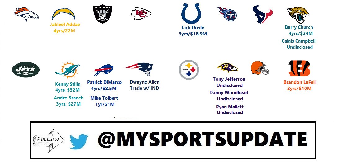 MySportsUpdate's tweet photo. The Official #MySportsUpdate Free Agency Tracker!
#StayUpdated π https://t.co/daU0eLAwLM