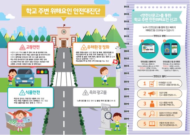 #개학 학교주변 위해요인 안전대진단!

학생들이 안전하게 활동할 수 있도록
주변 교통, 유해업소, 불법광고물 등
#안전신문고(sarepeople.go.kr,스마트폰 앱)을
이용하여 신고하세요^^*

#수진2동(동장 전석배) #성남시