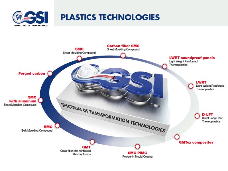 GSI_SpA's tweet photo. GSI transformation technologies: from #SMC to #BMC, from #GMT to #LWRT. Read more on our website: https://t.co/mYRxOtBsAX #composites https://t.co/4wytmK3a9P