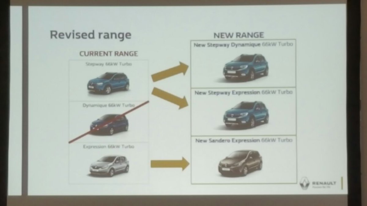 CarsSouthAfrica's tweet image. New @Renault_SA Sandero lineup. No more Dynamique. Extra Stepway derivative. #SpecsandPricing
