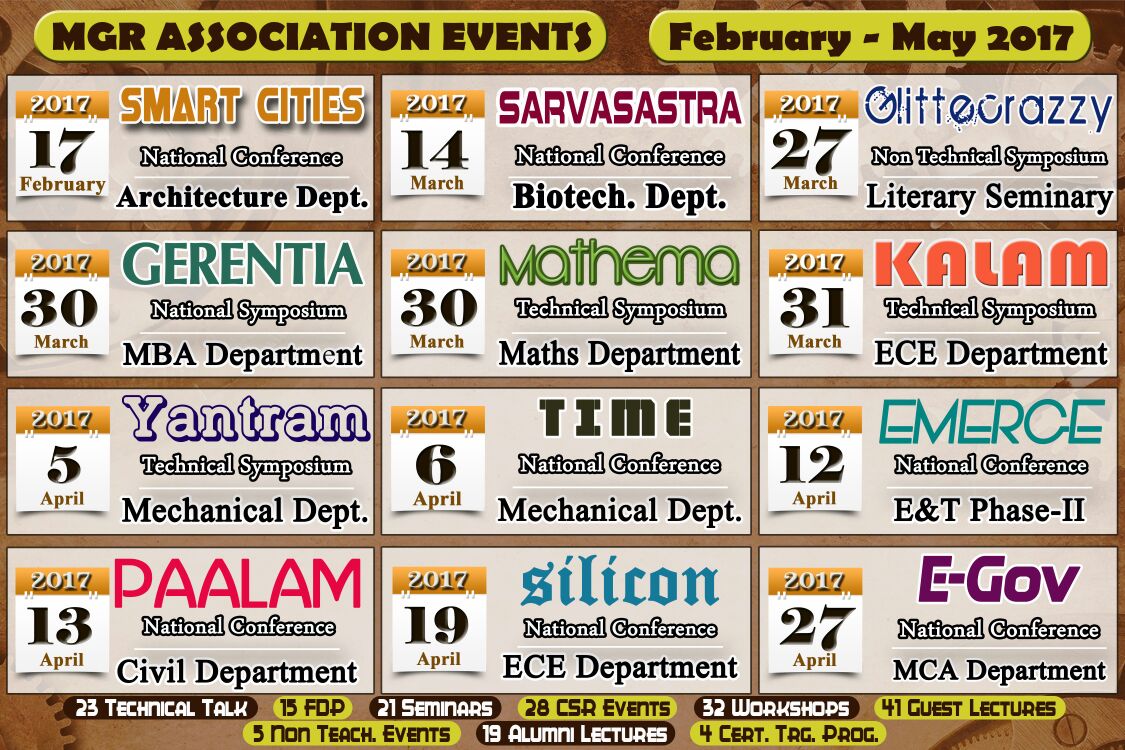 MgrUniversity's tweet image. #MGR Association #Events !!

@MgrUniversity #Events2017 #MGRUniversity