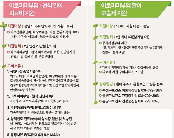 #성남시 #중원구보건소 아토피피부염,천식 환아 의료비 및 보습제 지원 안내입니다~^^