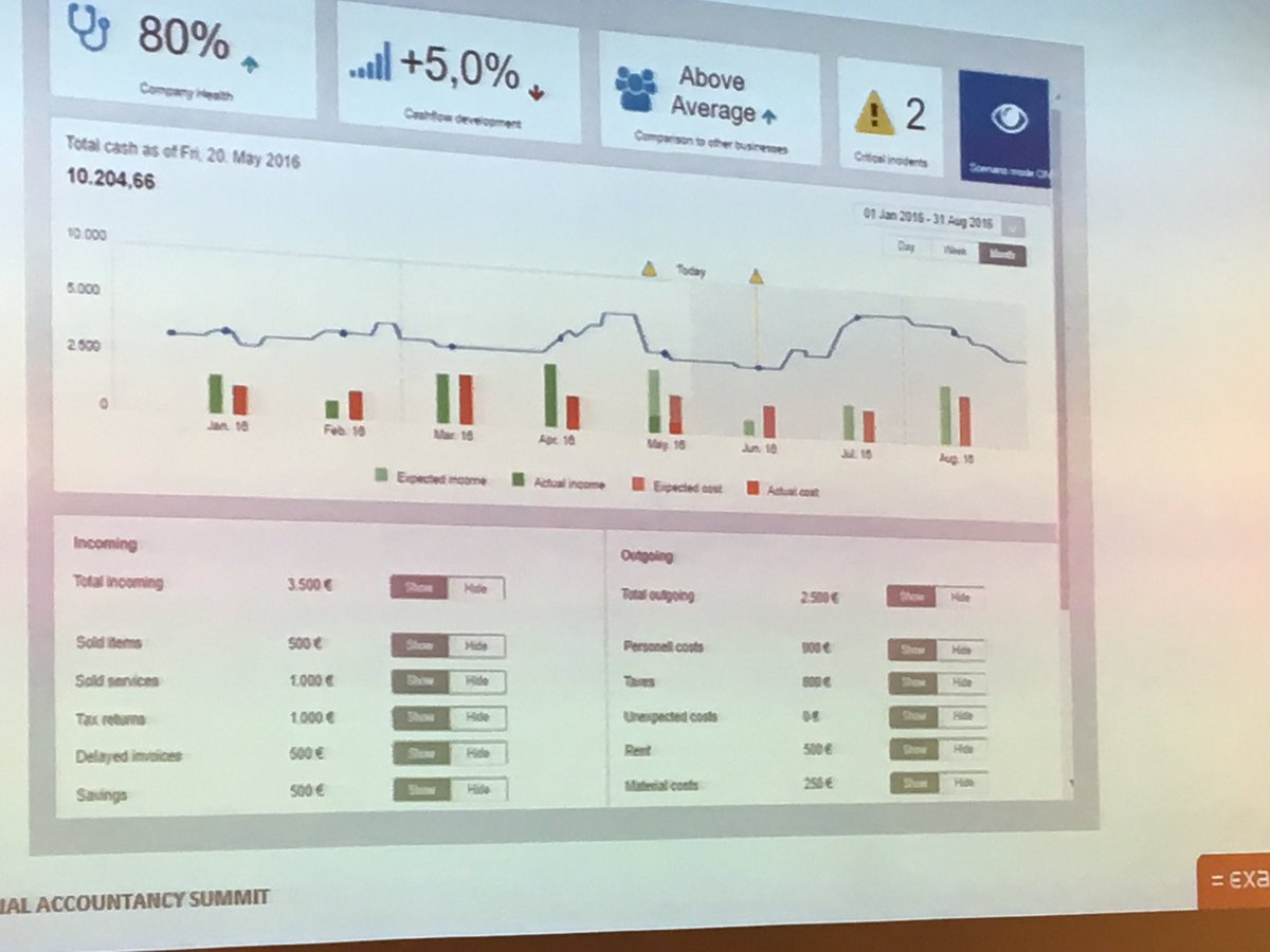 mjosealcocer's tweet photo. Amazing organization, great job!!!! @olivierconstant @gveltkamp. Thanks!!! #Exact #TheNewAccountancy #ExactSummit https://t.co/MA0LLqIrvE