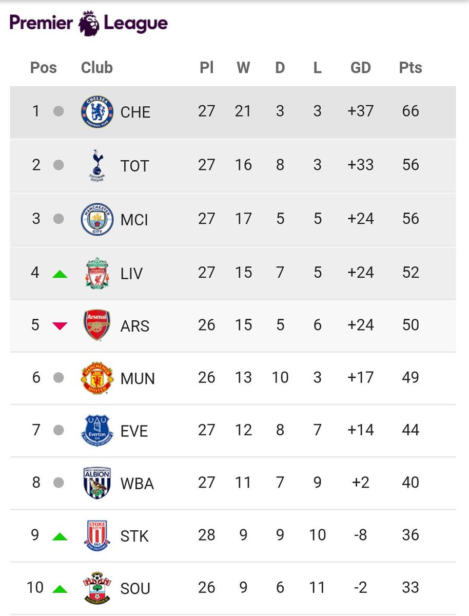KABAR_CHELSEA tweet picture