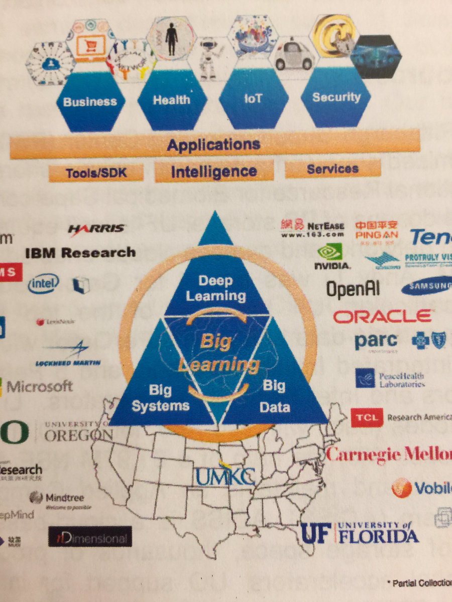 ECEflorida's tweet image. #biglearning @ECEflorida @UFWertheim...NSF I/UCRC Center planning meeting 3/9-3/10. #creatingintelligence