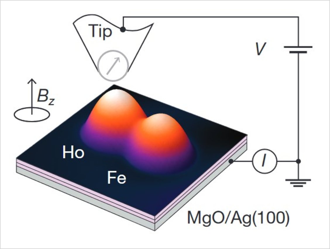 keeyith's tweet photo. Storing data in a single atom proved possible by IBM researchers: https://t.co/LQsFMl1hQI  #compSci #data #tinyStorage https://t.co/NS4hxI6LIF