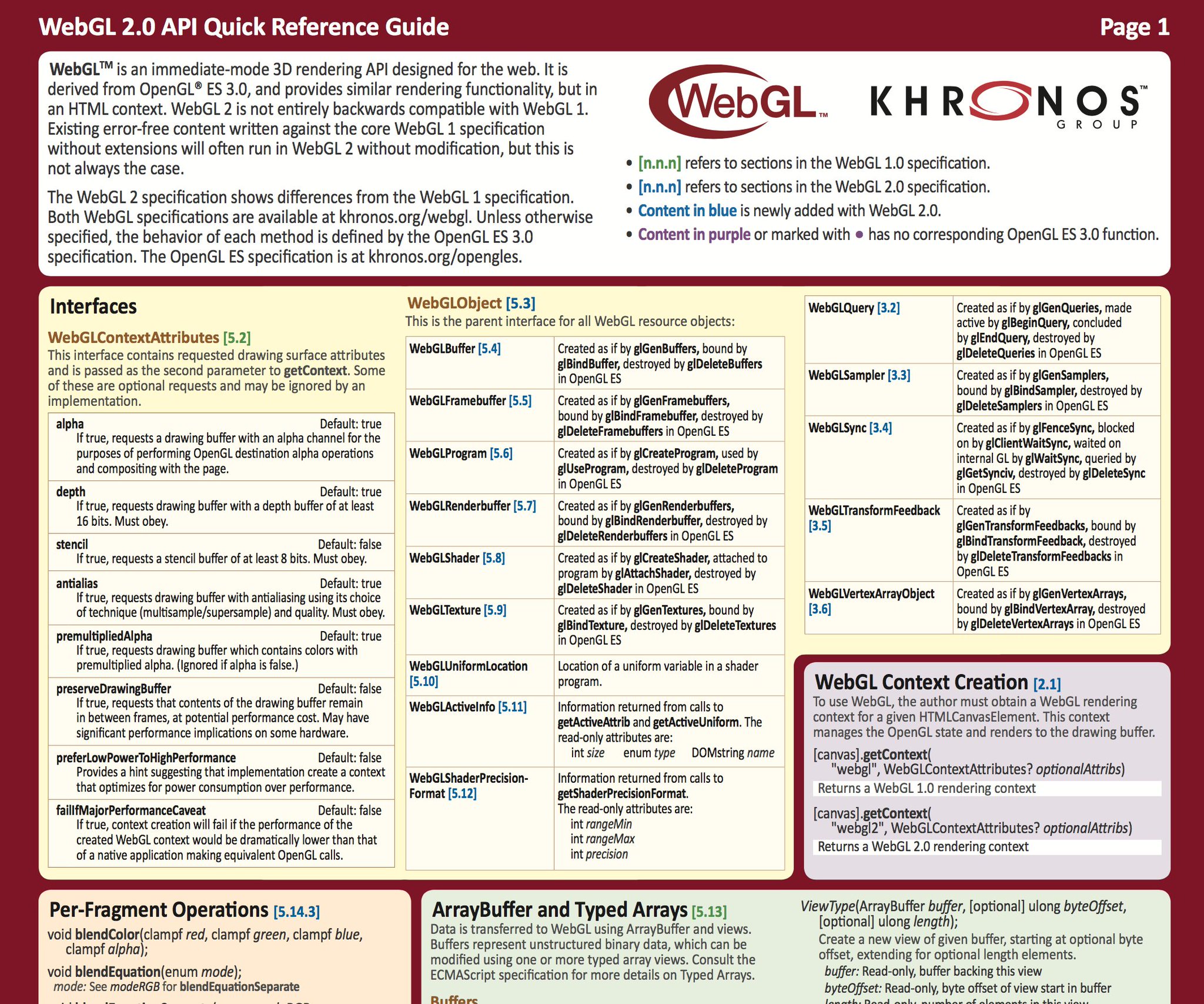 Surma Khronos The Group Behind Opengl Webgl Vulkan Et Al Provide Quick Reference Cards For All Their Apis Handy T Co 1wqhqnyivq T Co 3mectgutux