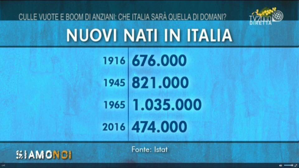 gigidepalo's tweet photo. La guerra che stiamo perdendo...

Un appello a tutte le forze politiche: unità per invertire la tendenza. Altrimenti che senso avete? https://t.co/uEKnfpljTZ