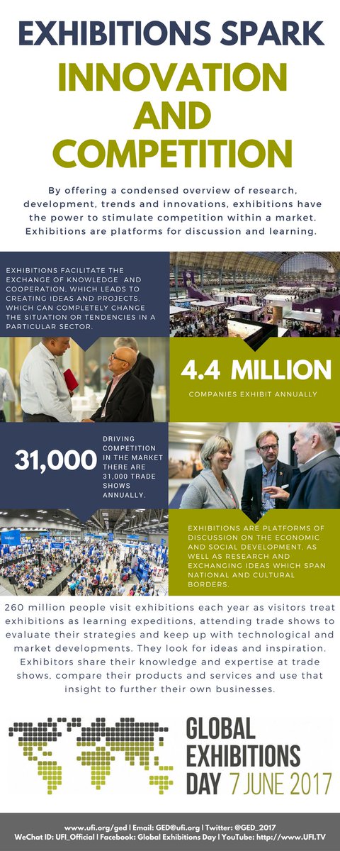 UFI_GED_2022's tweet photo. 260 million visitors attend exhibitions each year – that’s the same as the 4th most populated country in the world #ExhibitionFact #GED17 https://t.co/IRnNA8Z6fe