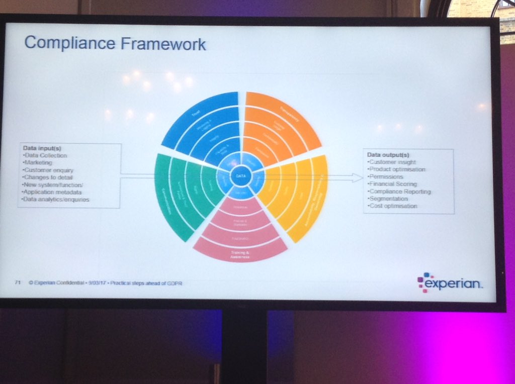 DataQualityPro.com tweet media