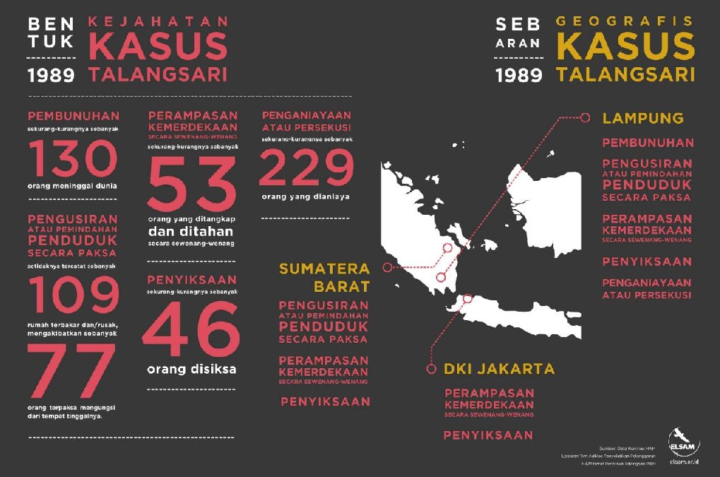 Lau_raflow's tweet photo. @UstadTengku @aniesbaswedan
semoga inin tidak terjadi lagi ! cc @yasasinggih #JasmerahSoeharto https://t.co/ARPuOK9sSn