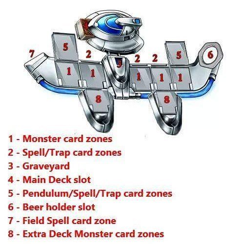 Hell please no!! It looks horrible! #yugioh #yugiohvrains #vrains #duelmonsters #dueldisks #dueldisk #YusakuFujiki Hell please no!! It looks horrible! #yugioh #yugiohvrains #vrains #duelmonsters #dueldisks #dueldisk #YusakuFujiki