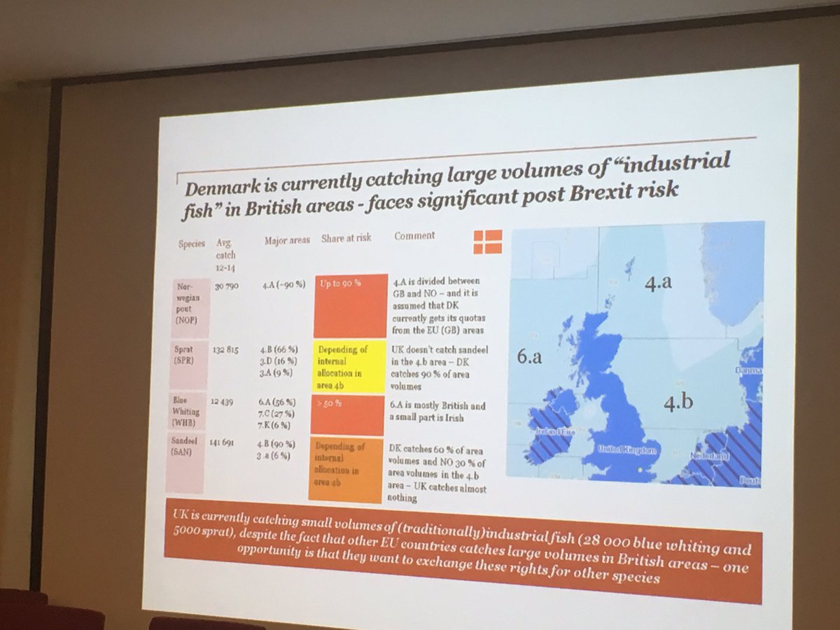 Renedandanell's tweet photo. #brexit Denmark plays risky business towards brexit, says Torben Foss #NASF2017 if the brits want the quota back. https://t.co/GdTHxtya8b