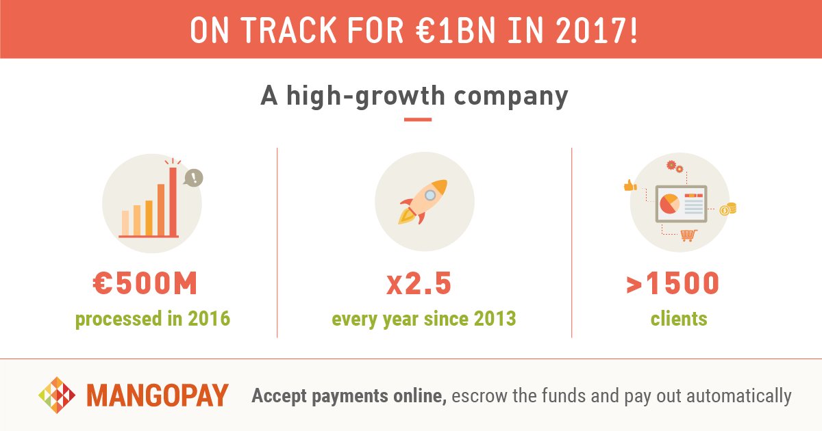 mangopay's tweet photo. On track for €1BN in 2017! 🌍 international #payment solution &amp;👌 innovative #technology! 🚀 #infographics https://t.co/PdwfQEBwBC https://t.co/LEsEGuCNJe