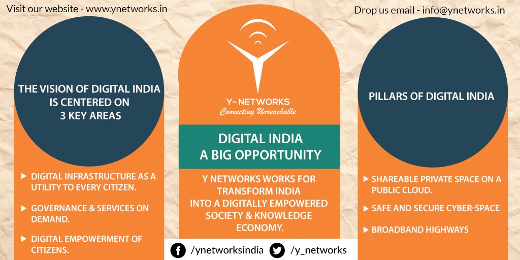 y_networks's tweet photo. Y-Networks….Making ‘Digital India’ Dream Come True!
#High_Speed #Internet #Broadband #Digital_india https://t.co/m0FjezDhXJ