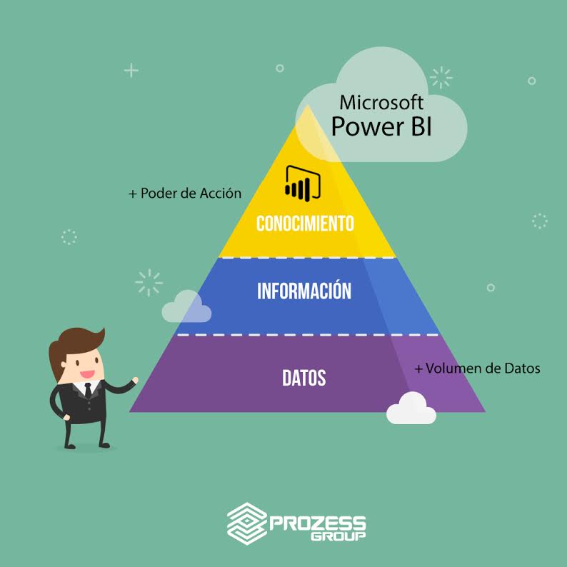 ¿Cómo utilizar #PowerBI en tu organización? #BlogLTE #ProzessGroup ow.ly/KS89309JRrM @MSEmpresasLatam <a href="/ajevenezuela/">Asociación de Jóvenes Empresarios de Venezuela</a> <a href="/empresasve/">empresasve</a> <a href="/aeusb/">Asociación de Egresados de la USB</a>