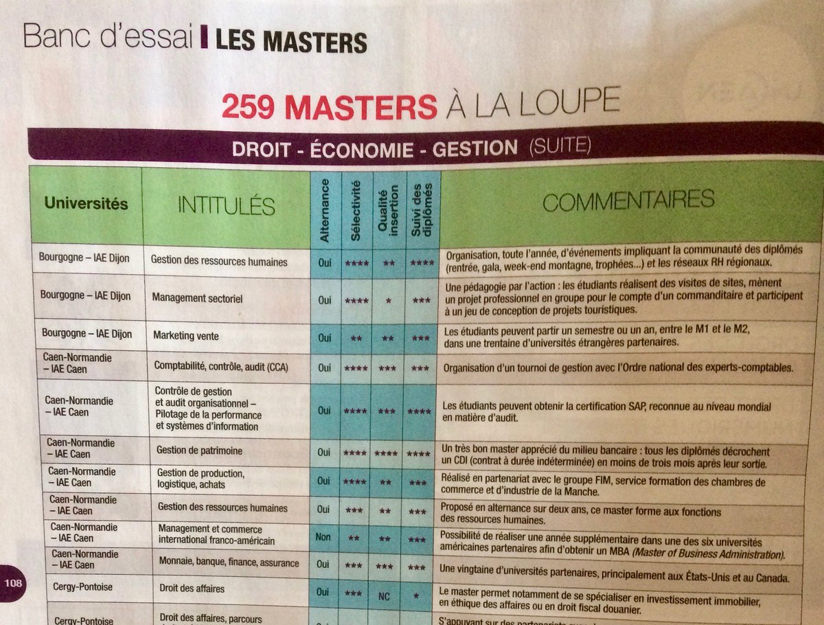 samuel_mercier's tweet photo. Le #masterGRH @IAEDIJON dans L'Etudiant (avril 2017) @Personnance https://t.co/ITzQdUA4mw