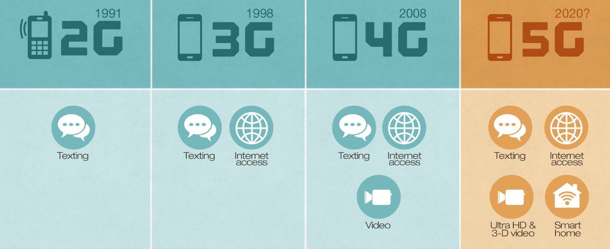 LiveLinux_ru's tweet image. 💡   В Пекине тестируют самую большую в мире сеть 5G 

В Пекине эксперты создали бета-версию мобильной... #новости #livelinux #LL