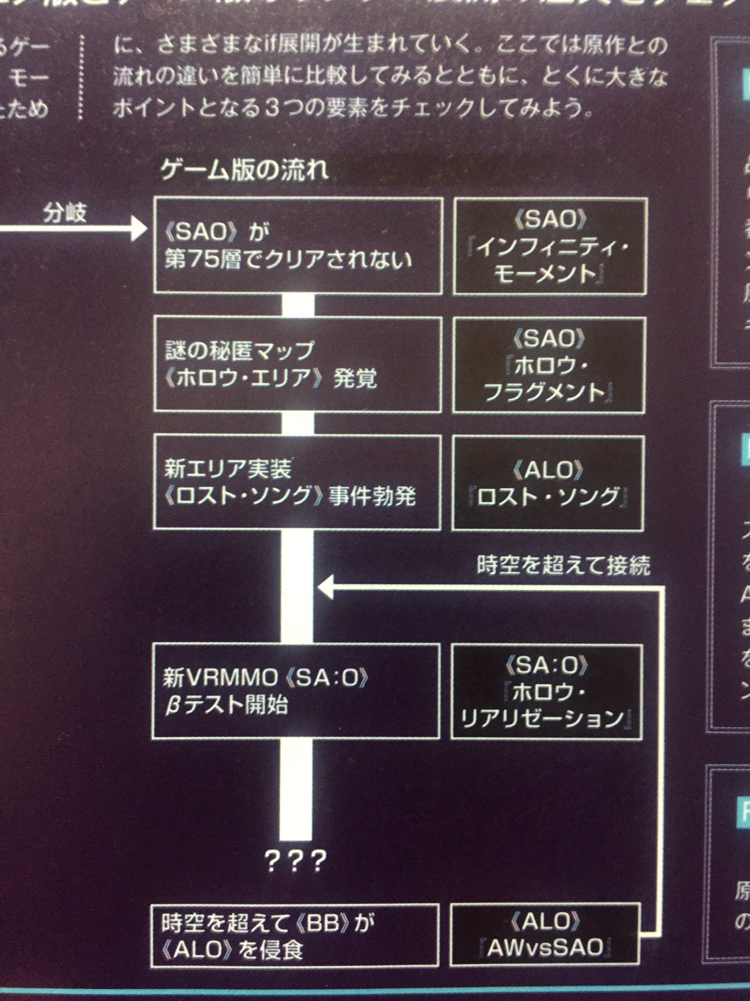 旋律零式 Twitterissa アクセルソードの時系列そうなるんか シノンさんが過去の話する前の時系列に戻るのか
