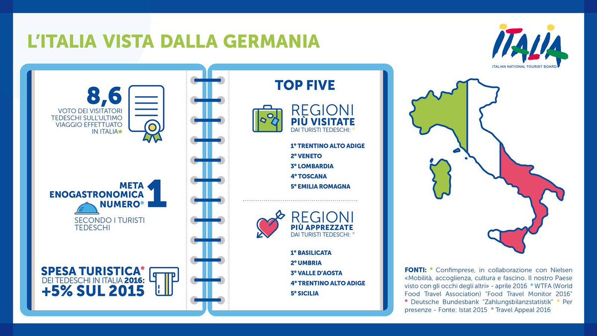 ENIT_italia tweet picture