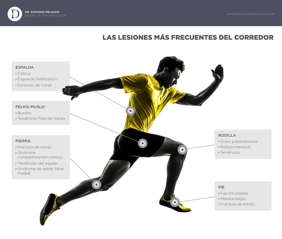 drddelgado's tweet photo. Se intuye la #primavera y las calles se llenan de corredores. Practica tu #deporte favorito, pero hazlo gradualmente. Atento a las #lesiones https://t.co/vvH7Kn9qKX