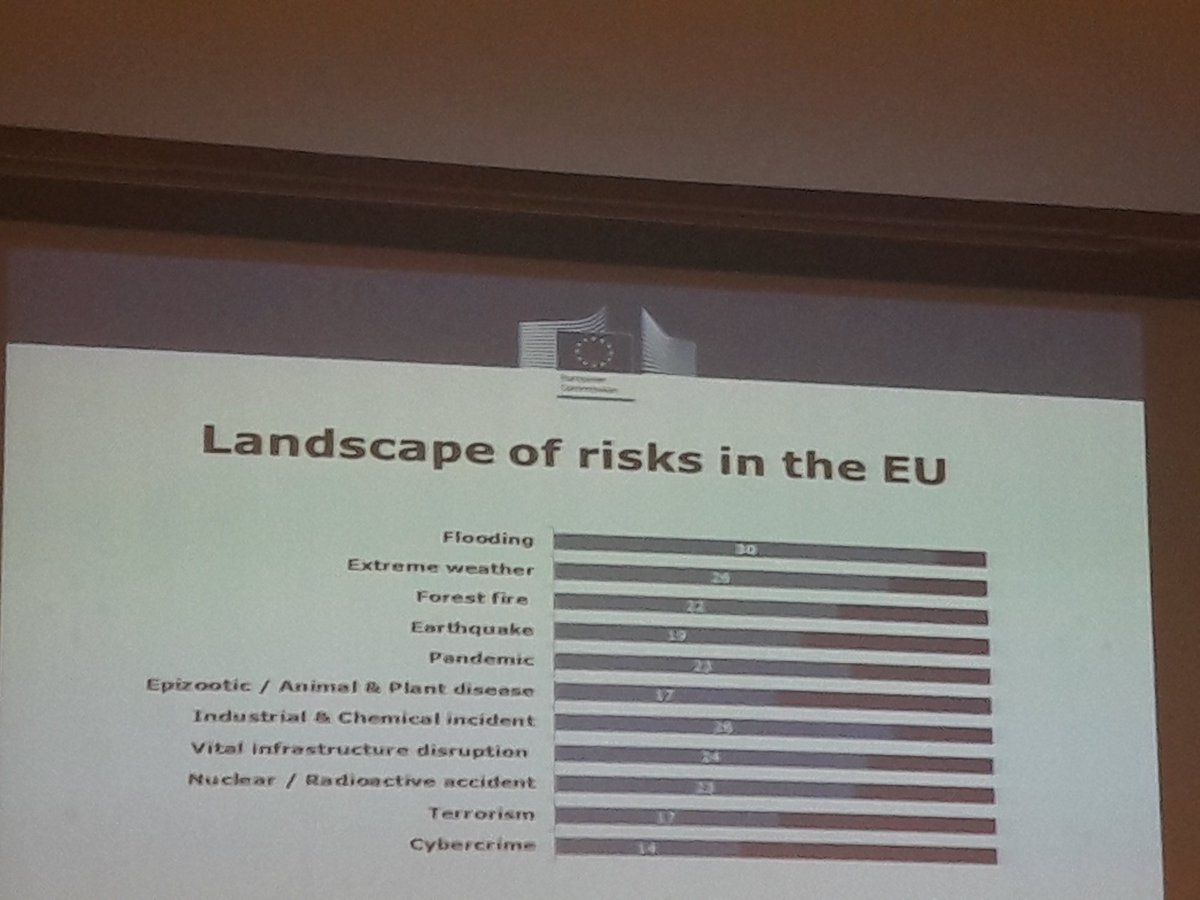 Learning more about #disaster #risk #management at the #EU level #drmkc #DRR #science2policy