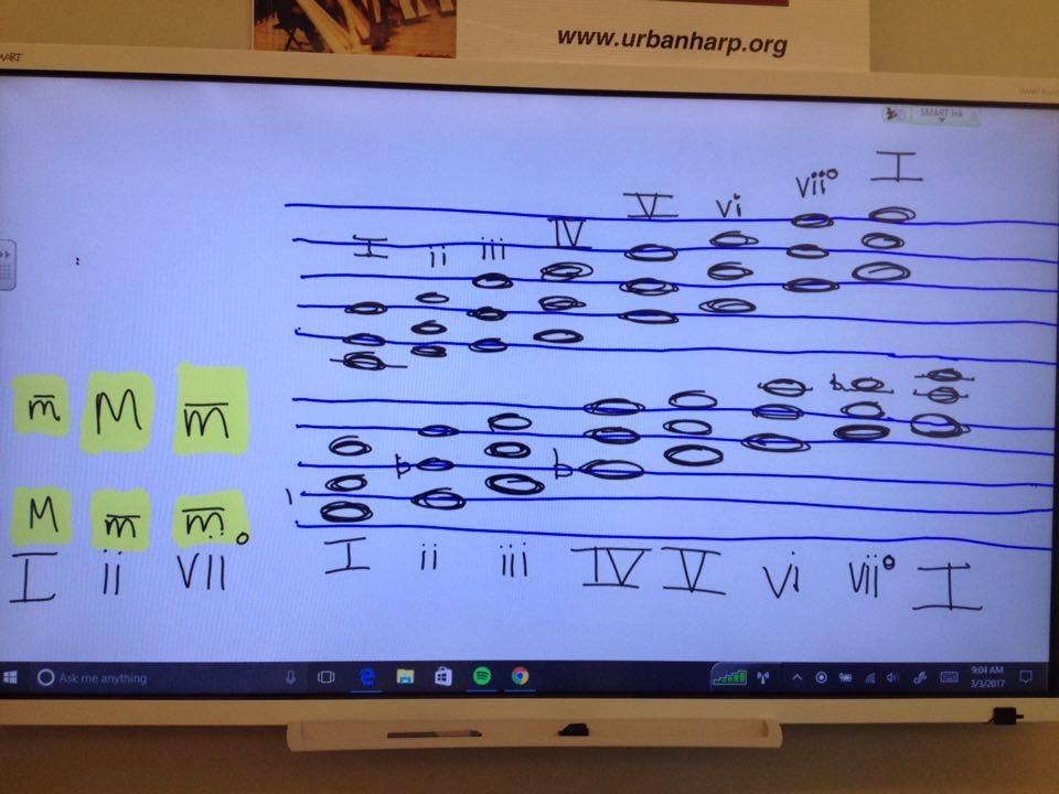 It's #TheoryThursday! #UYHE students use our <a href="/SMART_Tech/">SMART Technologies</a> board to learn all about triads at <a href="/DrewCharter/">Drew Charter School</a>. #practicalharpist #musiced #artsed
