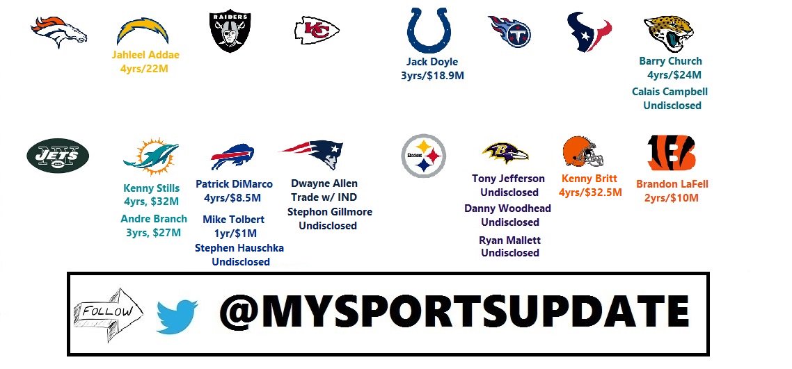 MySportsUpdate's tweet photo. Updated #MySportsUpdate Free Agency Tracker. https://t.co/JVYVNbbTPF