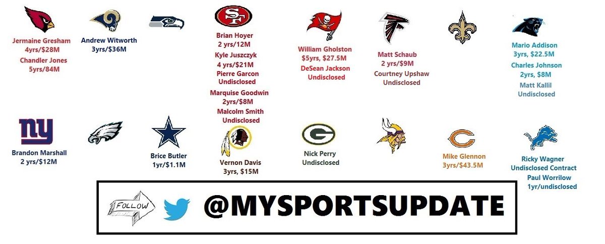 MySportsUpdate's tweet photo. Updated #MySportsUpdate Free Agency Tracker. https://t.co/JVYVNbbTPF