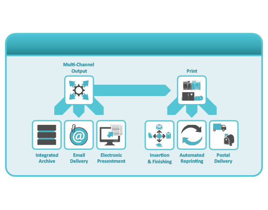 RicohUSAGC's tweet image. Controlling #printworkflow &amp;amp; operations can help increase efficiencies - and reduce errors. bit.ly/2n9XMPu #HealthcareSymposium