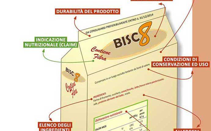 Al via il viaggio di #LorenzoVinci alla scoperta delle #etichettealimentari goo.gl/R1r2h3