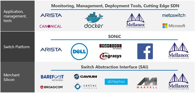 joedwhitehouse's tweet photo. See this @Azure blog to check out @metaswitch advancements in SAI https://t.co/mFvMobNsST.  Or see our talk at #OCPSummit17 10:30 today! https://t.co/6LHx7ei4mF